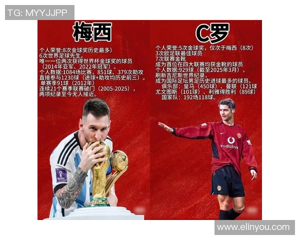 21世纪足球球星的崛起与影响力分析:梅西、C罗与时代巨星的传奇之路